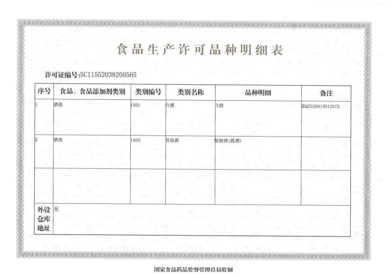 食品生产许可种类明细表
