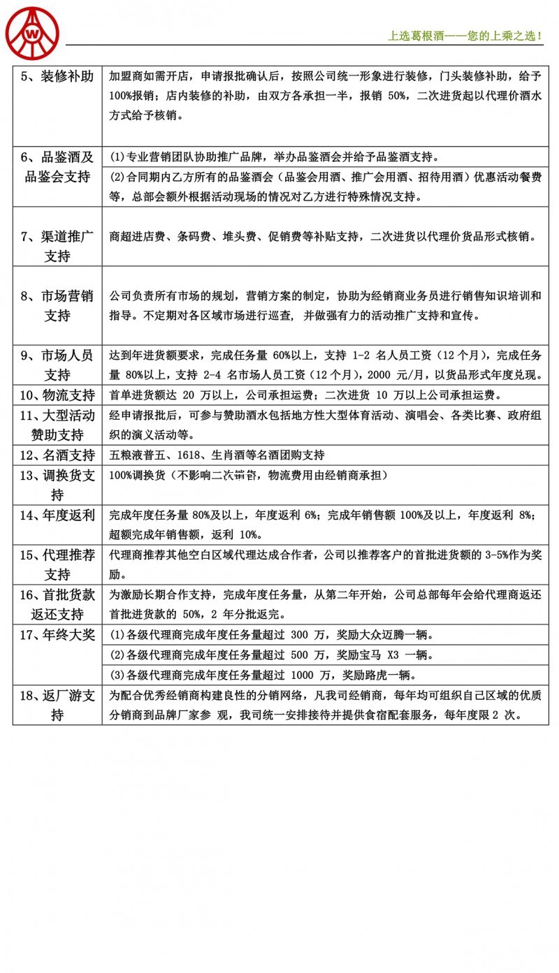 招商加盟政策和后期服务与指导-2