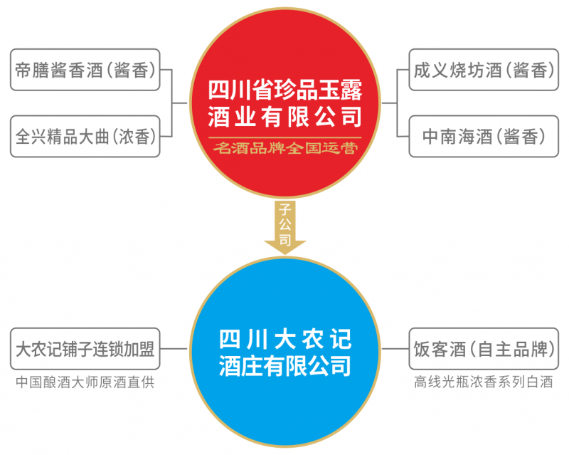 公司运营架构图